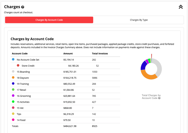 Maximize Efficiency with Gingr's Reporting Features