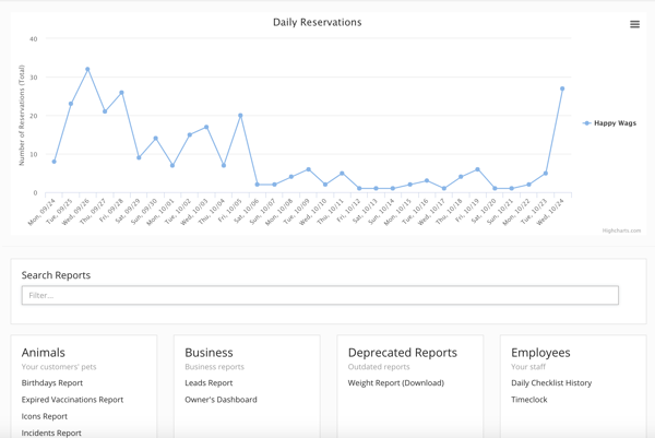 Maximize Efficiency with Gingr's Reporting Features