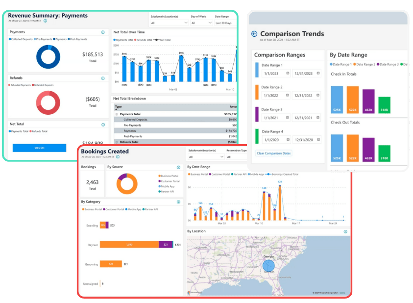 Gingr business analytics