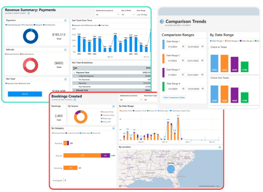 Gingr's pet scheduling software offers comprehensive dashboards and reporting tools to help you identify trends.