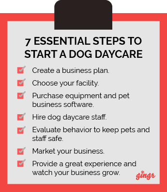 This image lists the seven essential steps for starting a dog daycare business. 